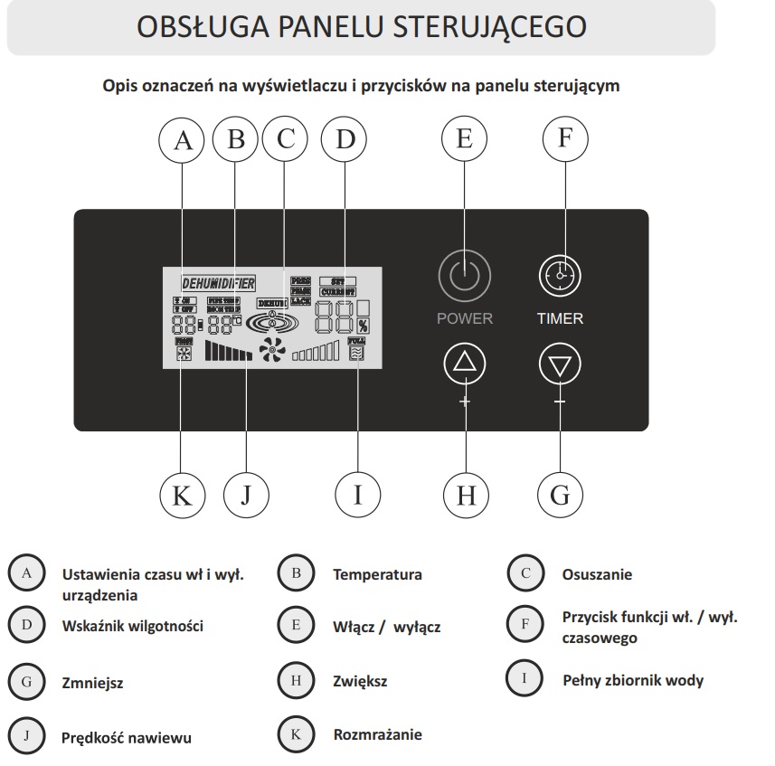Obsługa panelu sterującego