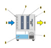 Osuszacz powietrza Master DH 92
