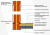 Mata grzejna Warmtec DS2-200 z regulatorem T510