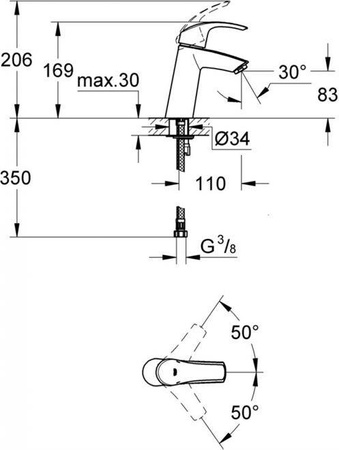 Eurosmart - bateria umywalkowa bez korka 23324001 GROHE